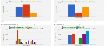 Vertragswertauswertung Kunden Lieferanten