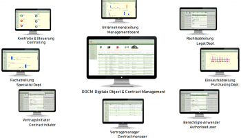 DOCM User