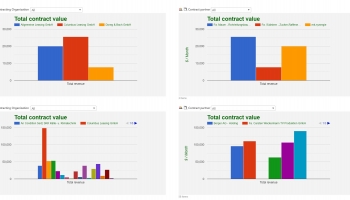 Contract Value Evaluation Customers Suppliers 