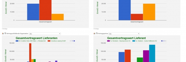 Vertragswertauswertung Kunden Lieferanten