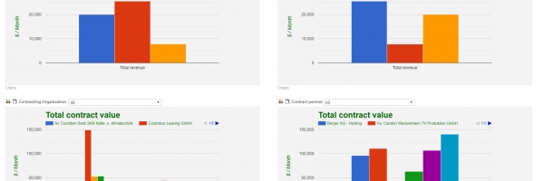 Contract Value Evaluation Customers Suppliers 