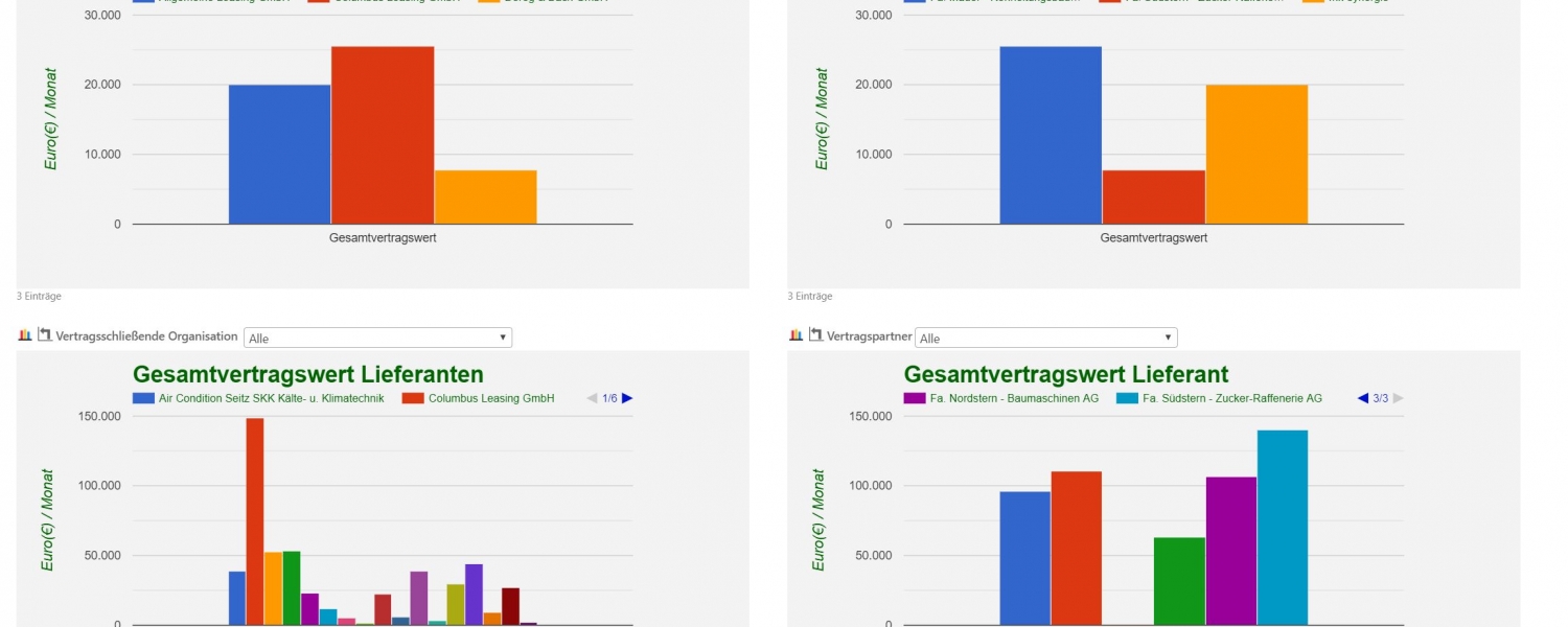 Vertragswertauswertung Kunden Lieferanten