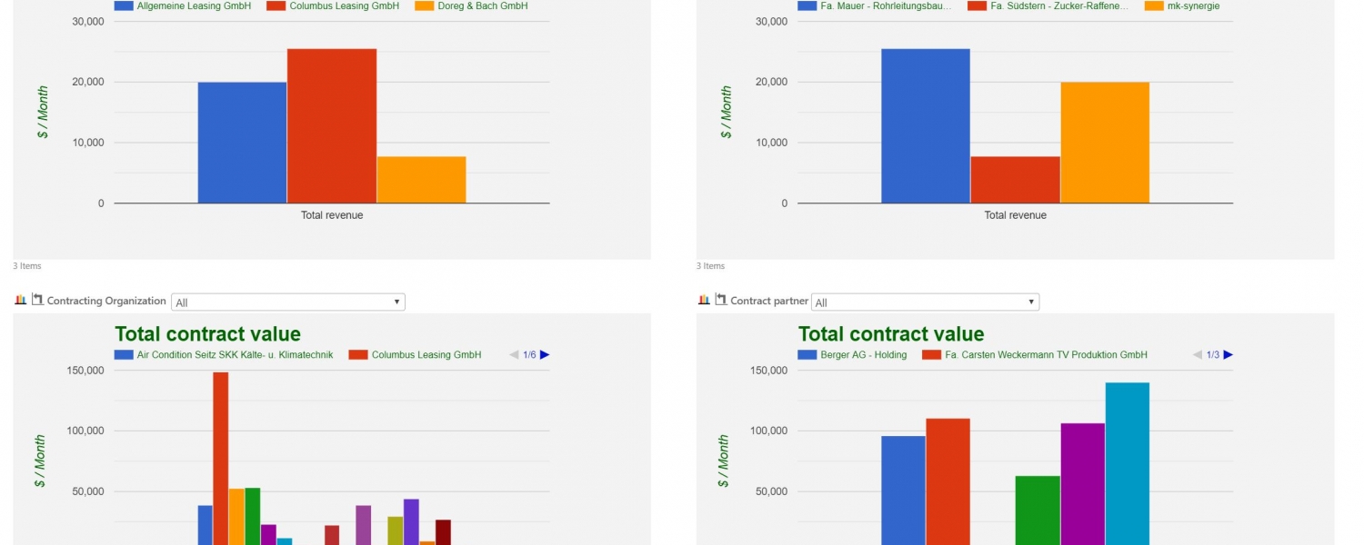 Contract Value Evaluation Customers Suppliers 