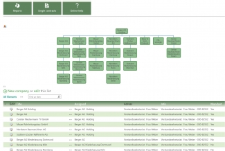 Company organisation chart