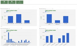 Evaluation of contract value Customers Suppliers 